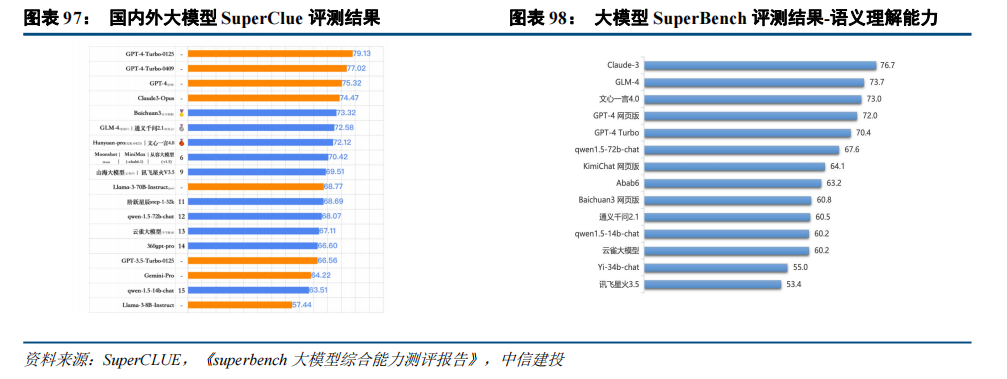 中信建投：“人工智能+”2025年投资展望 - 图片1