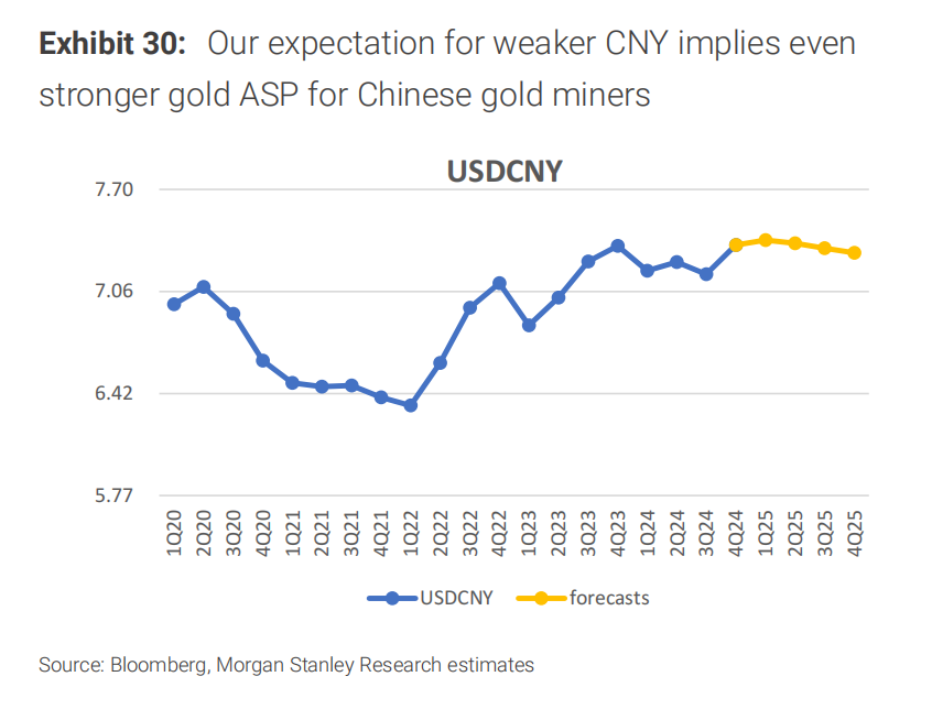 大摩：被低估的中国“黄金三巨头” - 图片6