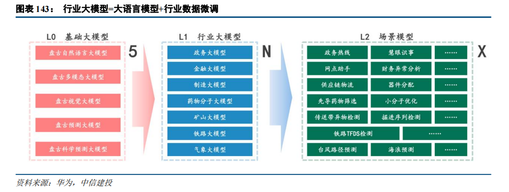 中信建投：“人工智能+”2025年投资展望 - 图片31