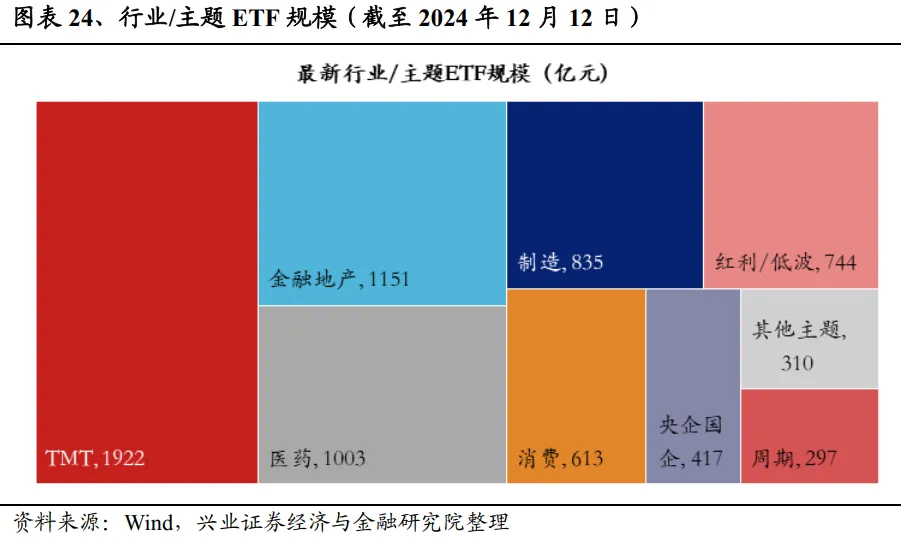 兴业证券：A股中指增ETF是如何对宽基指数进行增强的？ - 图片18