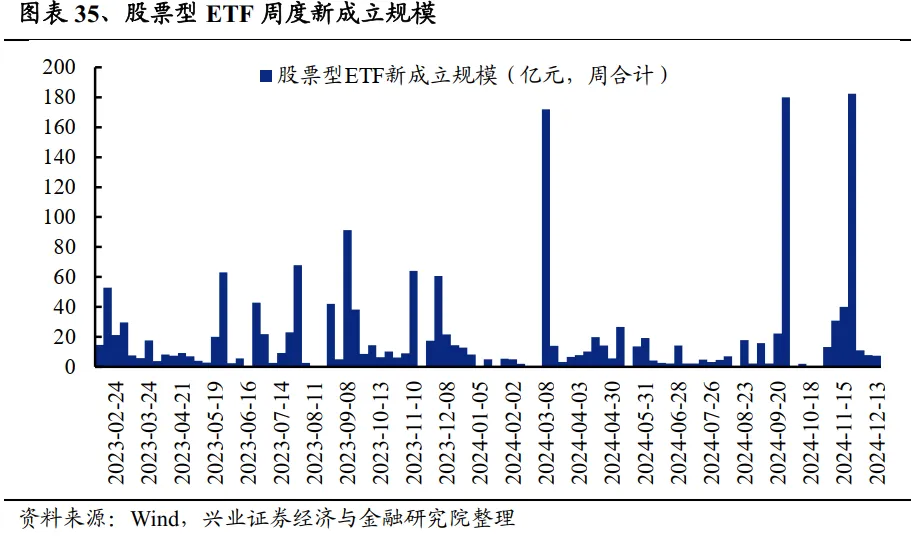 兴业证券：A股中指增ETF是如何对宽基指数进行增强的？ - 图片28