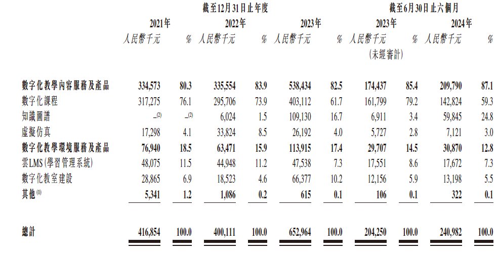 新股前瞻｜冲刺A股3年未果，新浪百度撑腰的卓越睿新“南下”圆资本梦？ - 图片1