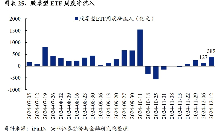 兴业证券：A股中指增ETF是如何对宽基指数进行增强的？ - 图片19