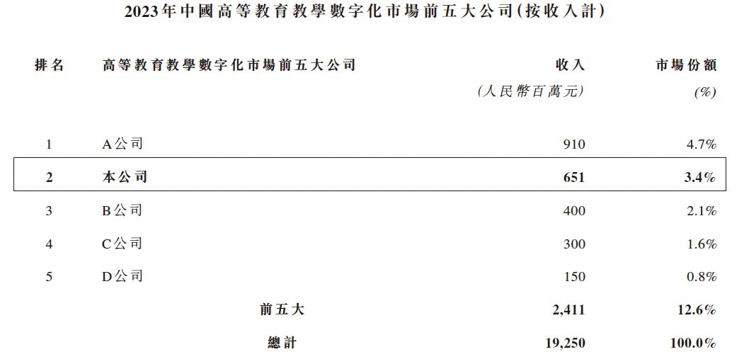 新股前瞻｜冲刺A股3年未果，新浪百度撑腰的卓越睿新“南下”圆资本梦？ - 图片5