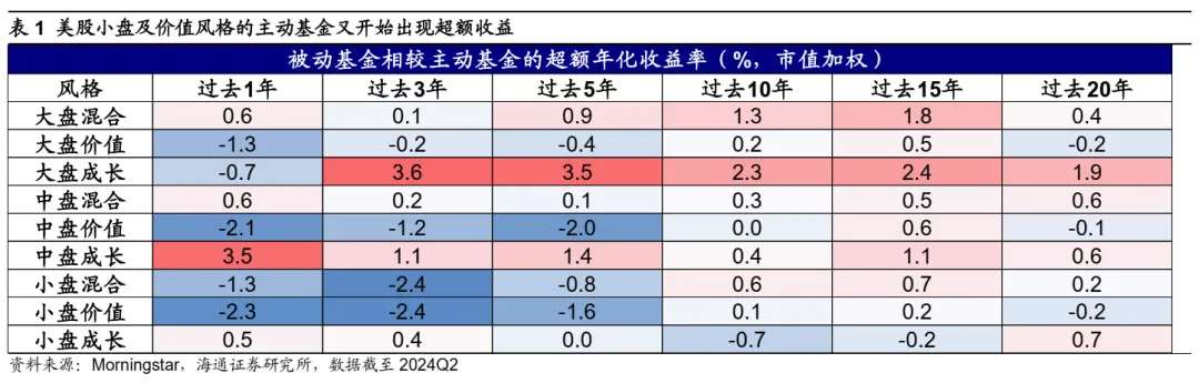 海通证券2025年策略展望：被动化趋势如何影响A股？ - 图片14