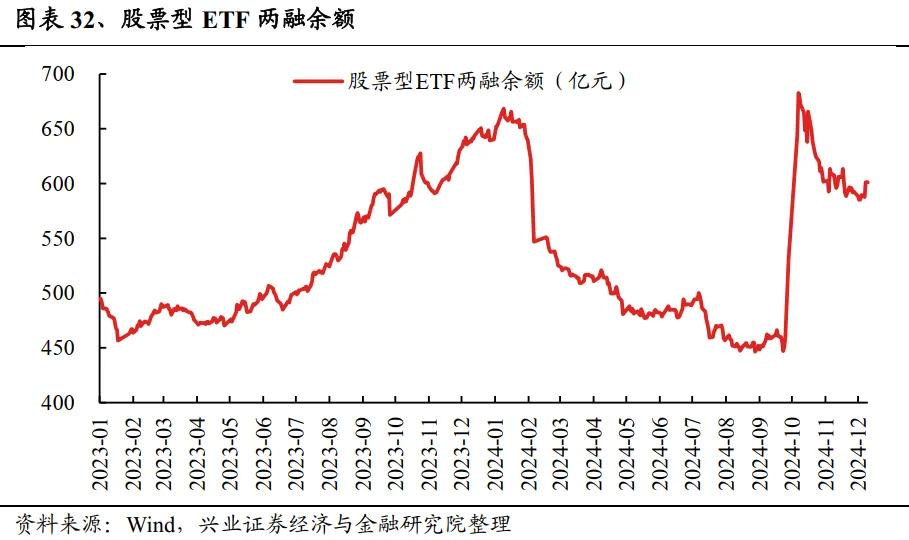 兴业证券：A股中指增ETF是如何对宽基指数进行增强的？ - 图片25