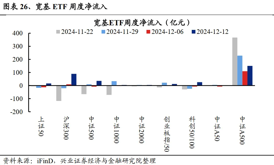 兴业证券：A股中指增ETF是如何对宽基指数进行增强的？ - 图片20