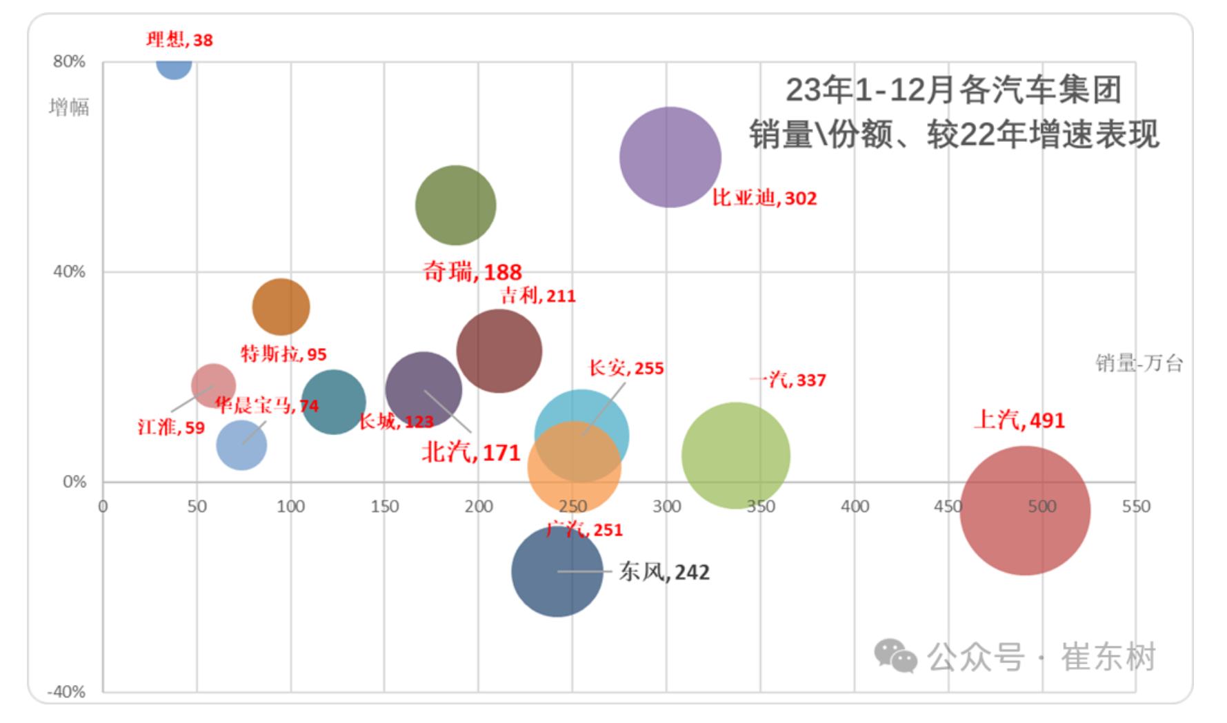 崔东树：11月全国汽车市场走势分化 呈现乘强商弱的走势 - 图片4