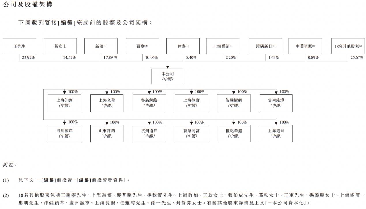 新股前瞻｜冲刺A股3年未果，新浪百度撑腰的卓越睿新“南下”圆资本梦？ - 图片3