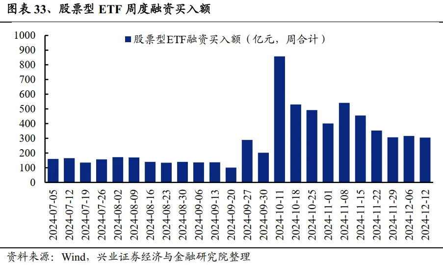 兴业证券：A股中指增ETF是如何对宽基指数进行增强的？ - 图片26