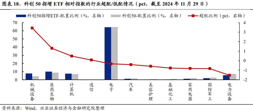 兴业证券：A股中指增ETF是如何对宽基指数进行增强的？ - 图片13