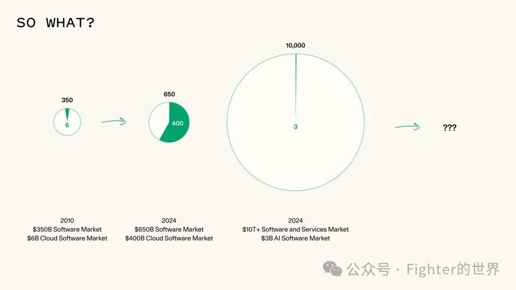 红杉资本2025年AI展望：AI in 2025 - 图片3