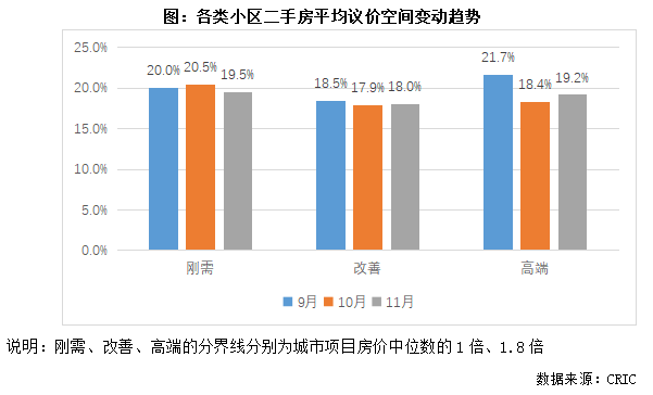 克而瑞地产研究：供需同频 二手房价在释放越来越为明显的企稳信号 - 图片4