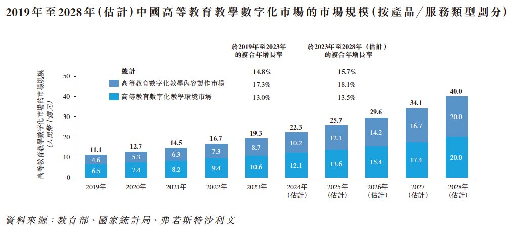 新股前瞻｜冲刺A股3年未果，新浪百度撑腰的卓越睿新“南下”圆资本梦？ - 图片4