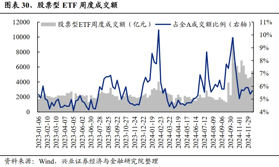 兴业证券：A股中指增ETF是如何对宽基指数进行增强的？ - 图片23