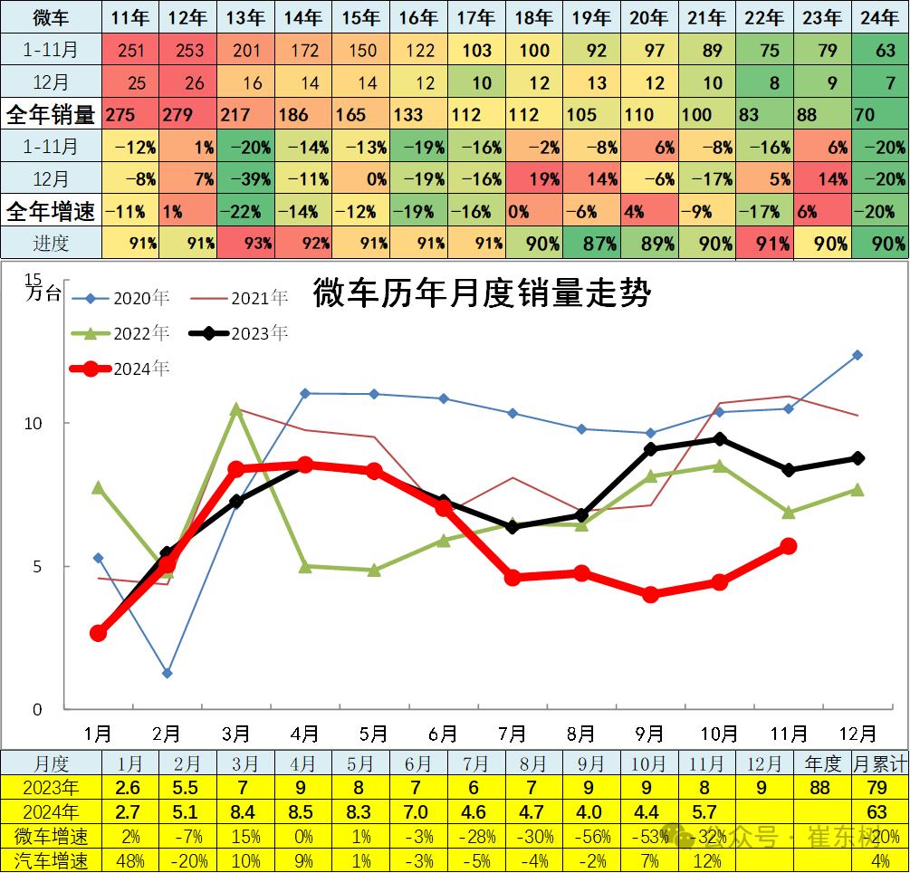 崔东树：11月全国汽车市场走势分化 呈现乘强商弱的走势 - 图片15