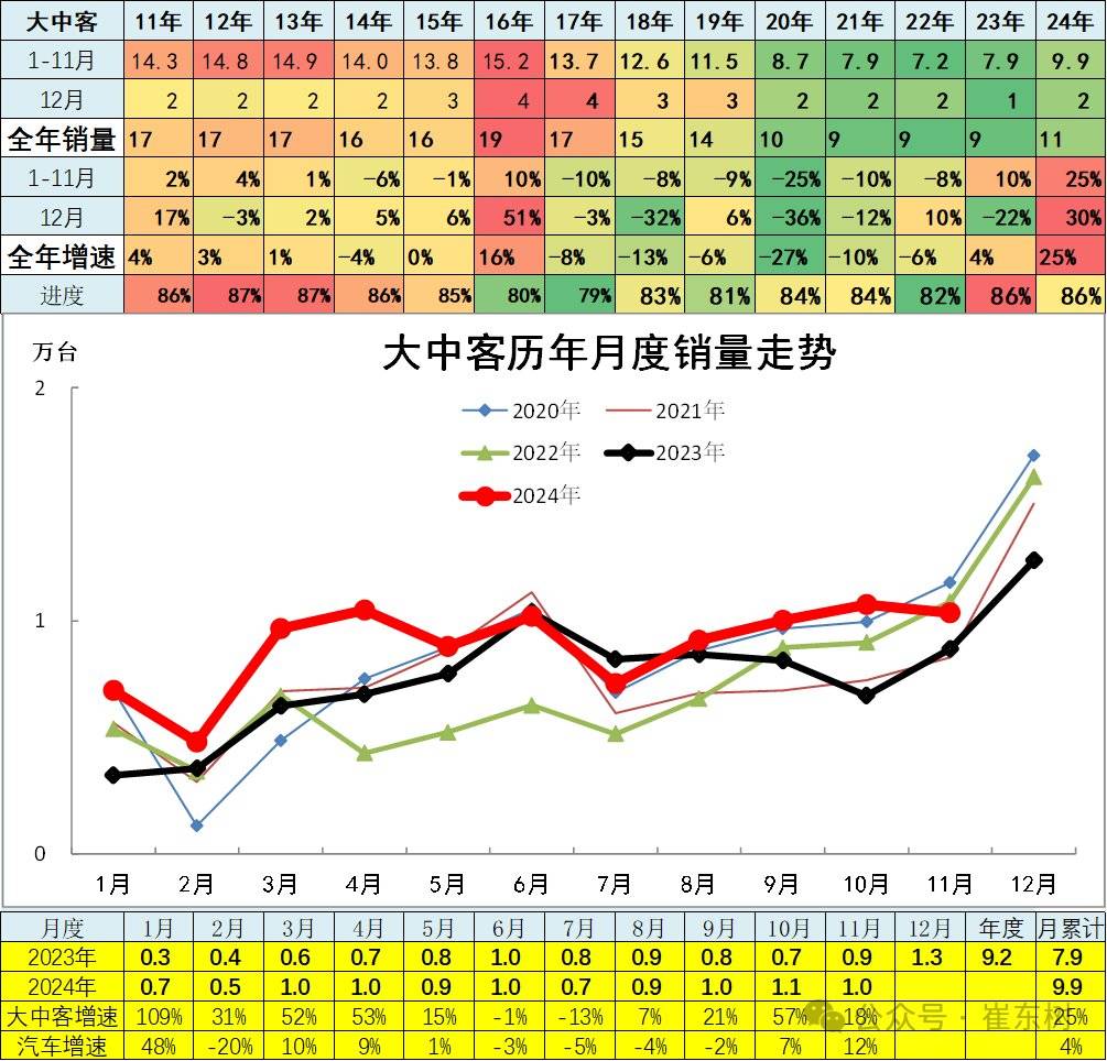 崔东树：11月全国汽车市场走势分化 呈现乘强商弱的走势 - 图片23