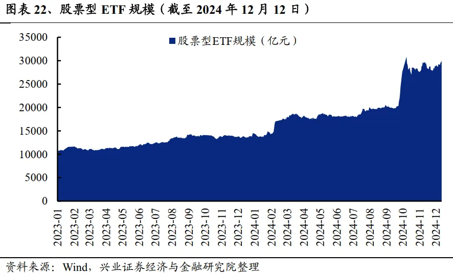 兴业证券：A股中指增ETF是如何对宽基指数进行增强的？ - 图片16