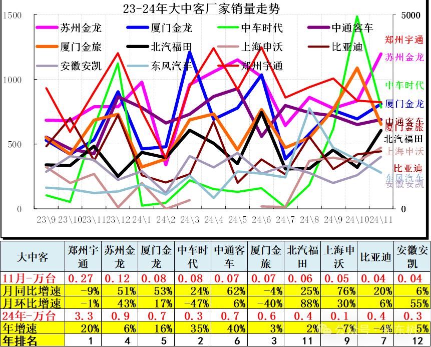 崔东树：11月全国汽车市场走势分化 呈现乘强商弱的走势 - 图片24