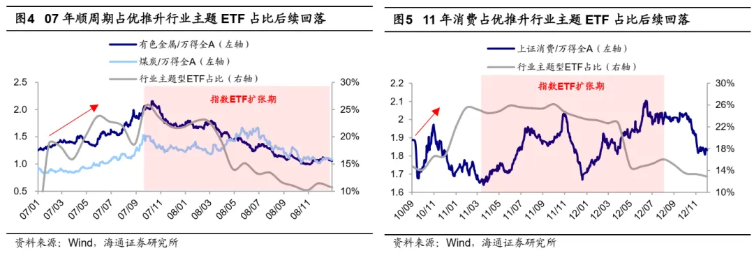 海通证券2025年策略展望：被动化趋势如何影响A股？ - 图片3