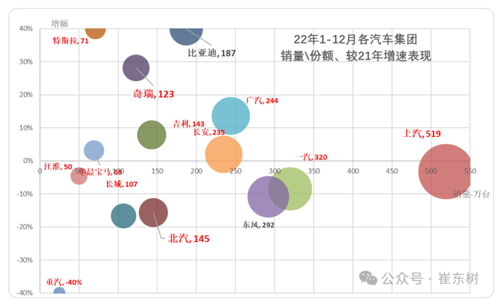 崔东树：11月全国汽车市场走势分化 呈现乘强商弱的走势 - 图片3