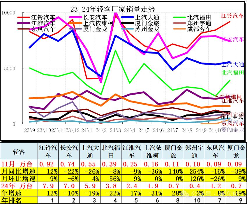 崔东树：11月全国汽车市场走势分化 呈现乘强商弱的走势 - 图片22