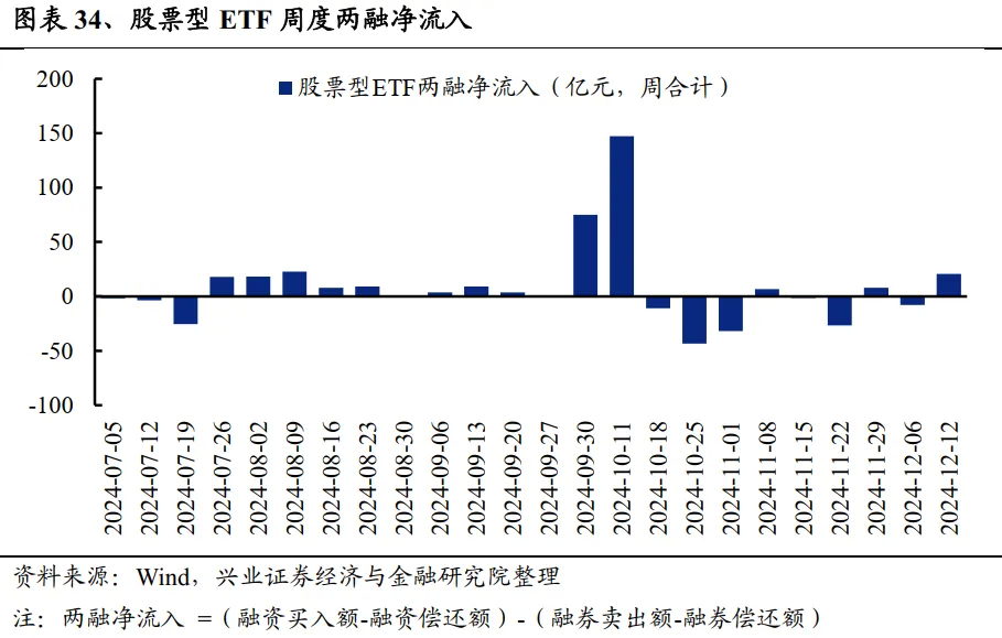 兴业证券：A股中指增ETF是如何对宽基指数进行增强的？ - 图片27