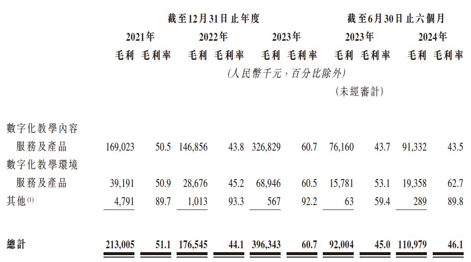 新股前瞻｜冲刺A股3年未果，新浪百度撑腰的卓越睿新“南下”圆资本梦？ - 图片2