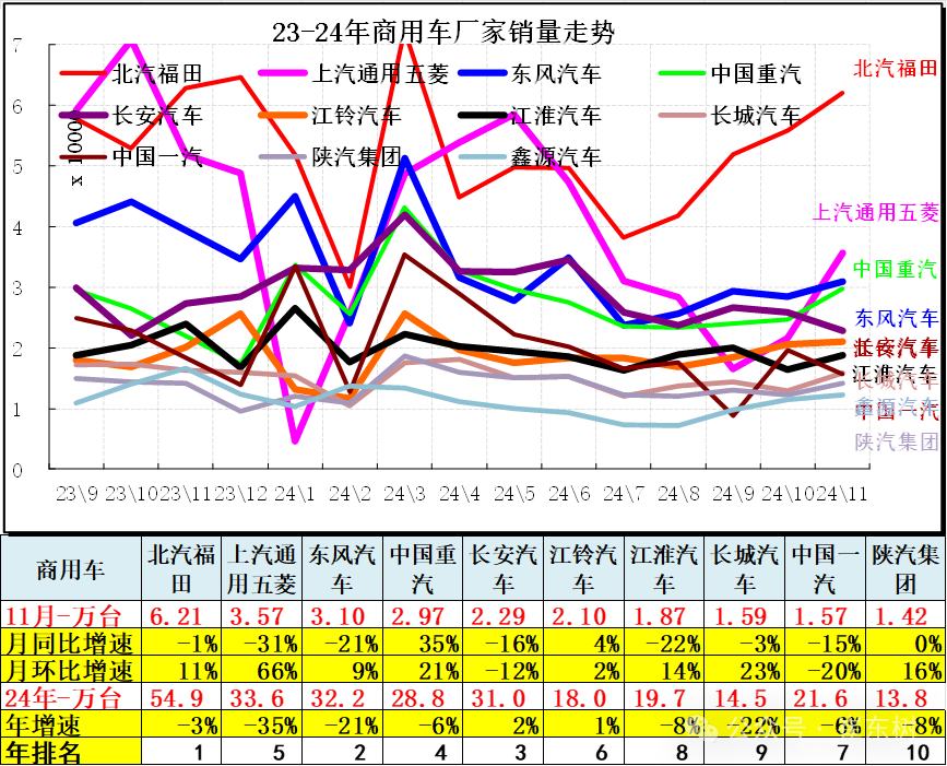 崔东树：11月全国汽车市场走势分化 呈现乘强商弱的走势 - 图片14