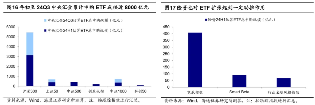 海通证券2025年策略展望：被动化趋势如何影响A股？ - 图片9