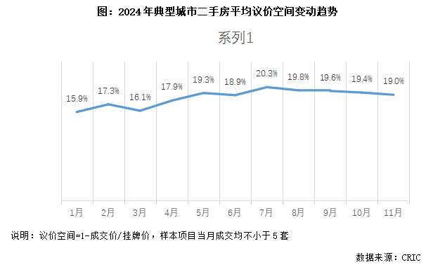 克而瑞地产研究：供需同频 二手房价在释放越来越为明显的企稳信号 - 图片3