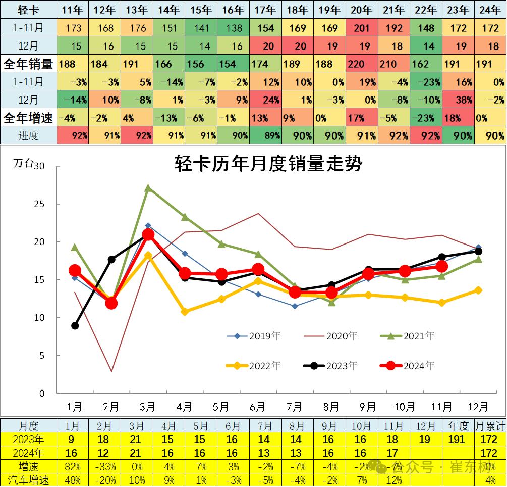 崔东树：11月全国汽车市场走势分化 呈现乘强商弱的走势 - 图片17