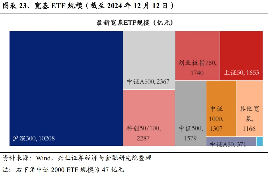 兴业证券：A股中指增ETF是如何对宽基指数进行增强的？ - 图片17