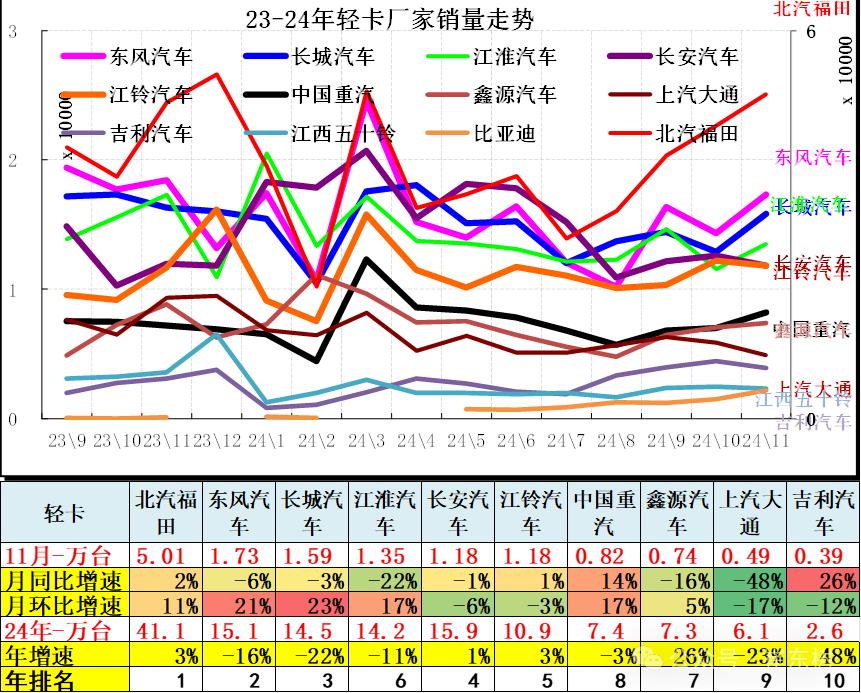 崔东树：11月全国汽车市场走势分化 呈现乘强商弱的走势 - 图片18