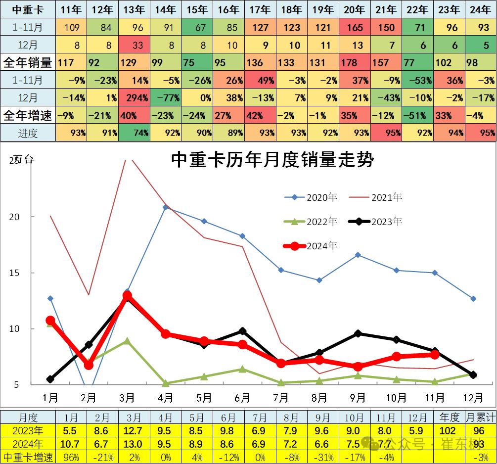 崔东树：11月全国汽车市场走势分化 呈现乘强商弱的走势 - 图片19