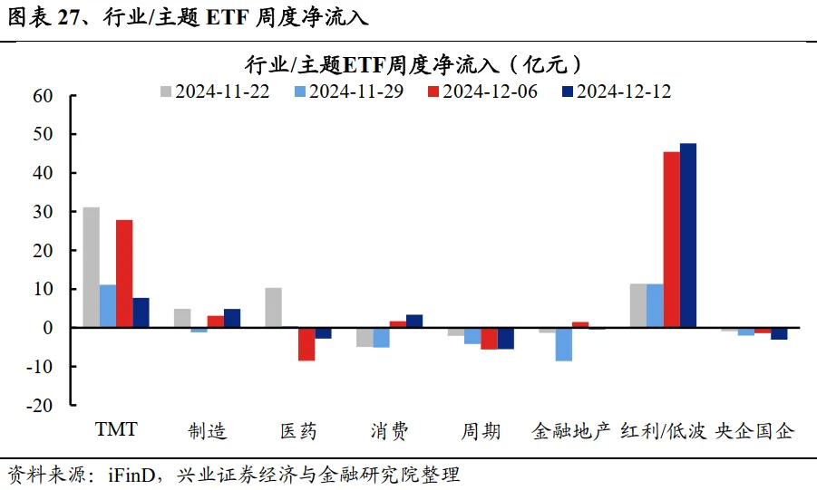 兴业证券：A股中指增ETF是如何对宽基指数进行增强的？ - 图片21