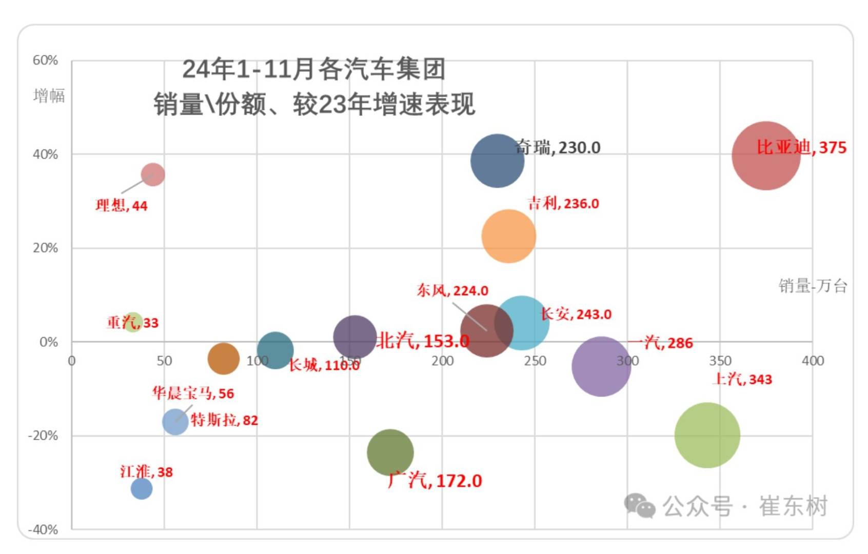 崔东树：11月全国汽车市场走势分化 呈现乘强商弱的走势 - 图片5