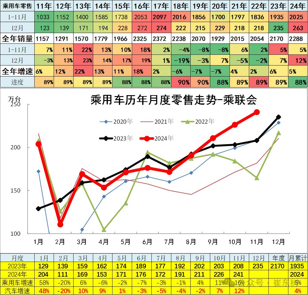 崔东树：11月全国汽车市场走势分化 呈现乘强商弱的走势 - 图片9