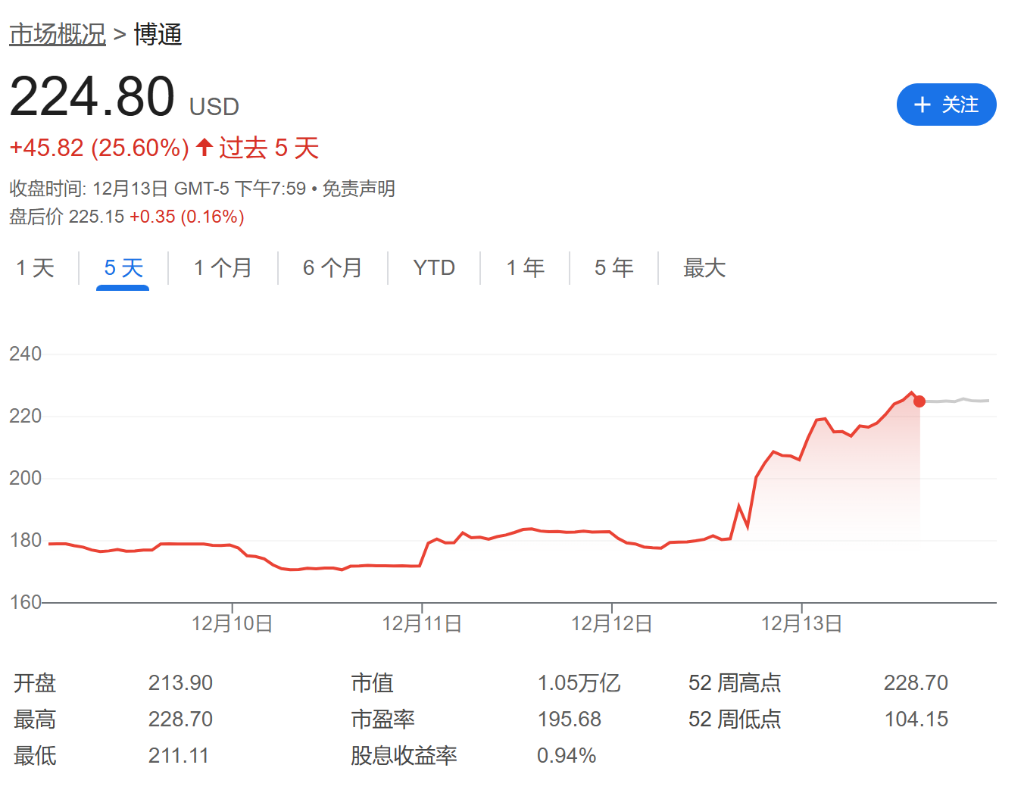 卖英伟达(NVDA.US)、买博通(AVGO.US)！周五的市场在说什么？ - 图片1