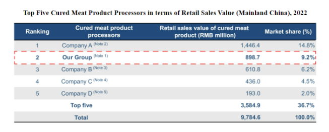 荣业食品（WYHG.US）：股价在发行价附近徘徊 主力产品业绩下滑成长潜力何在？ - 图片1