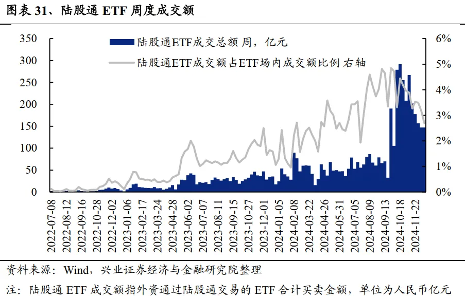 兴业证券：A股中指增ETF是如何对宽基指数进行增强的？ - 图片24