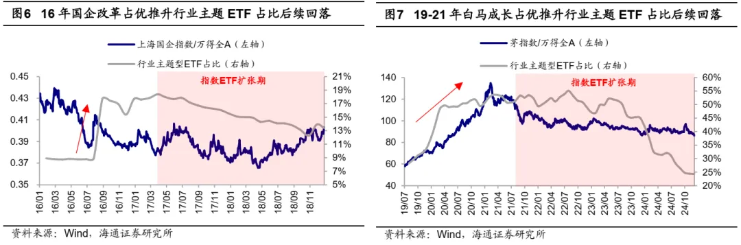 海通证券2025年策略展望：被动化趋势如何影响A股？ - 图片4