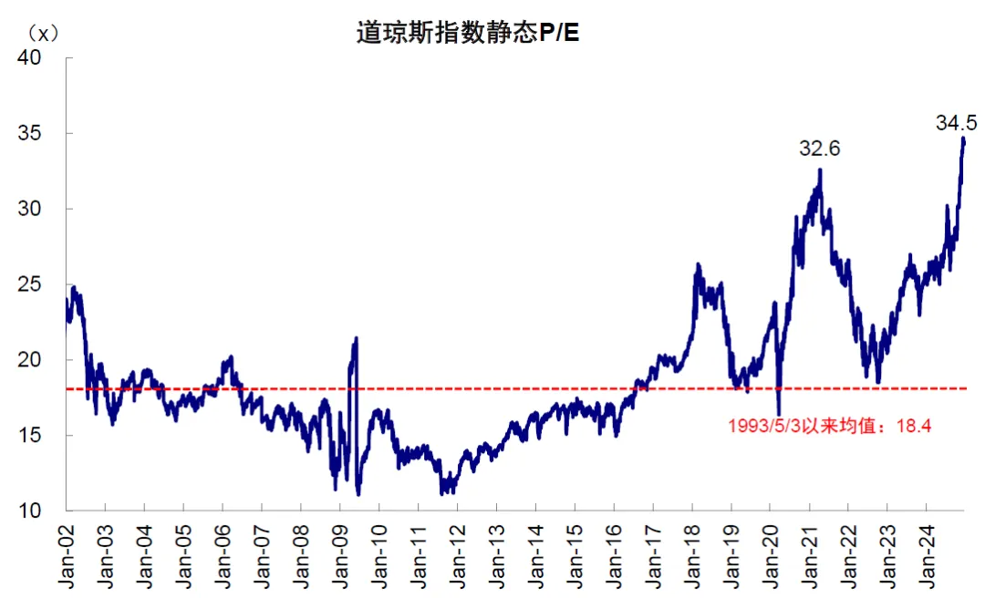 中金：评估美股估值的“新思路” - 图片3