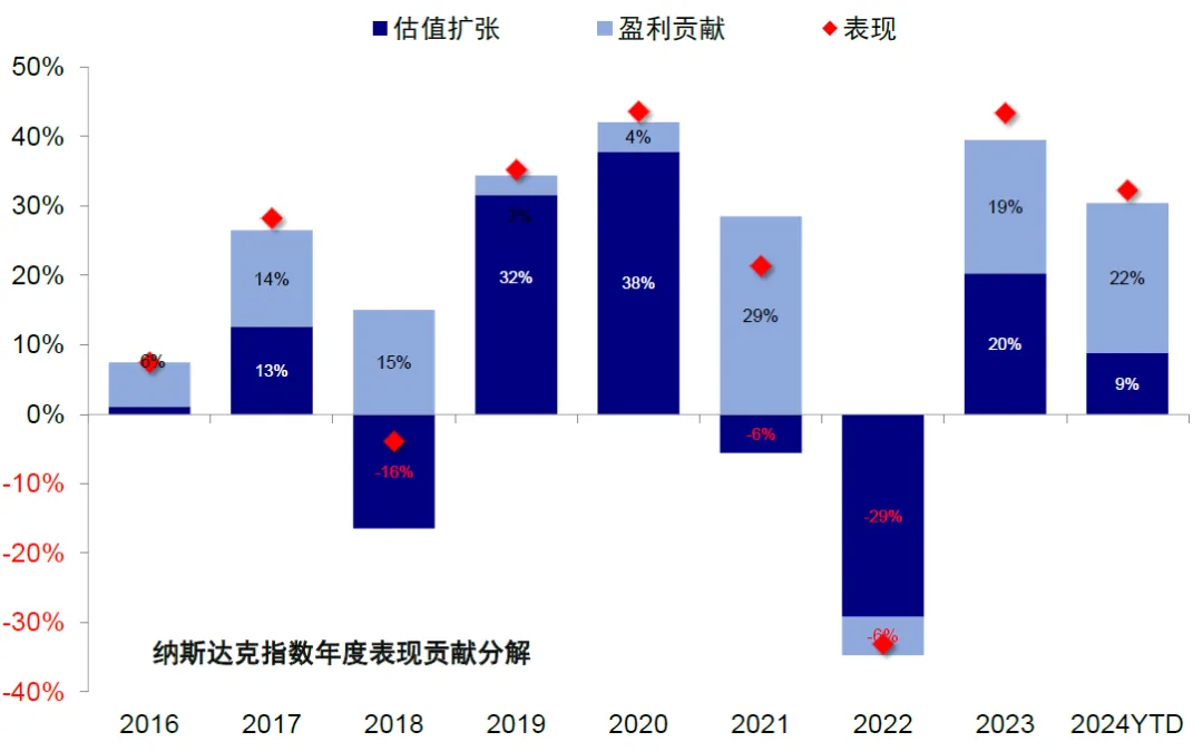 中金：评估美股估值的“新思路” - 图片26