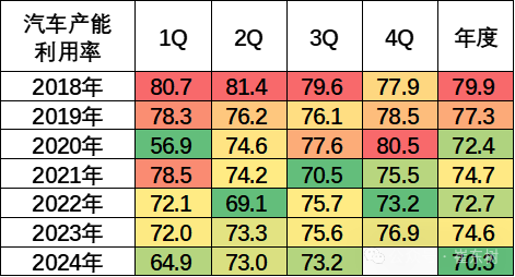 崔东树：2024年11月汽车生产同比增15% 汽车消费同比增7% - 图片4