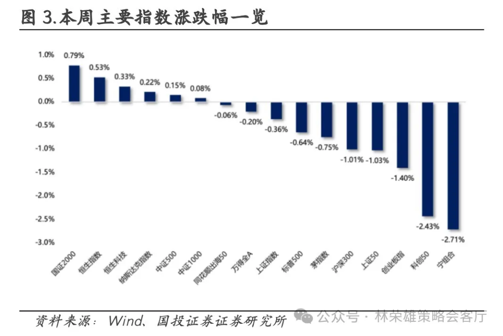 国投林荣雄：A股跨年行情要等待的是美元由强转弱的契机 - 图片1