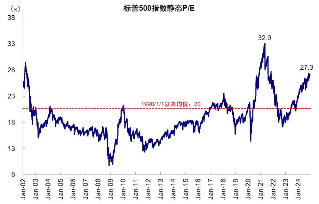 中金：评估美股估值的“新思路” - 图片4