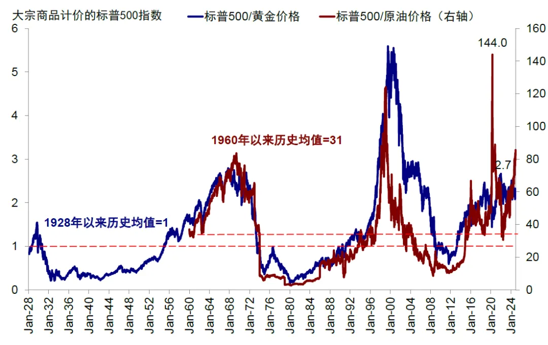 中金：评估美股估值的“新思路” - 图片14