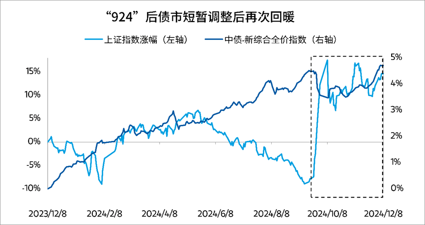 摩根士丹利基金：債牛再現 如何佈局跨年行情？ - 圖片1