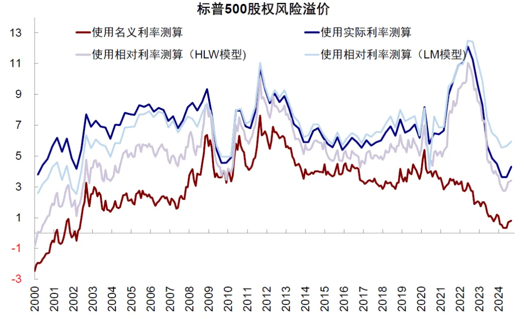 中金：评估美股估值的“新思路” - 图片28